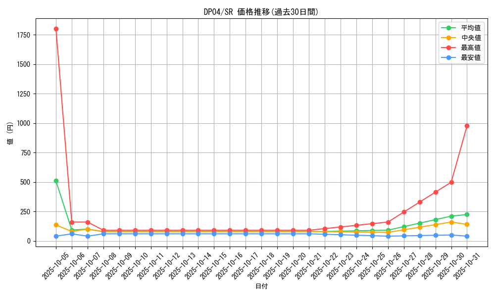 series_25984_rarity_3_graph