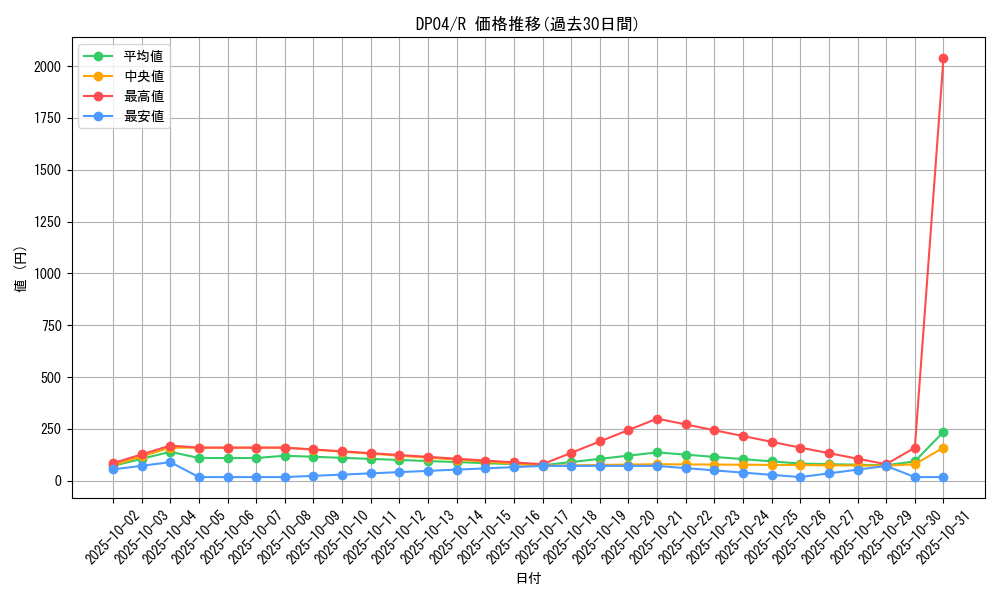 series_25984_rarity_62_graph