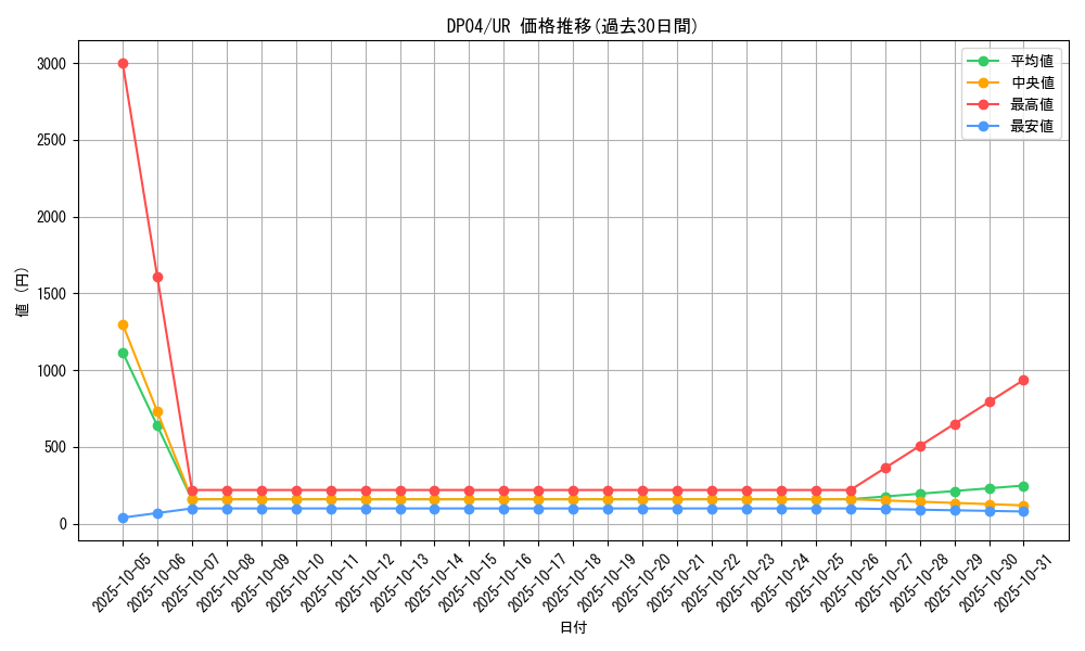 series_25984_rarity_7_graph
