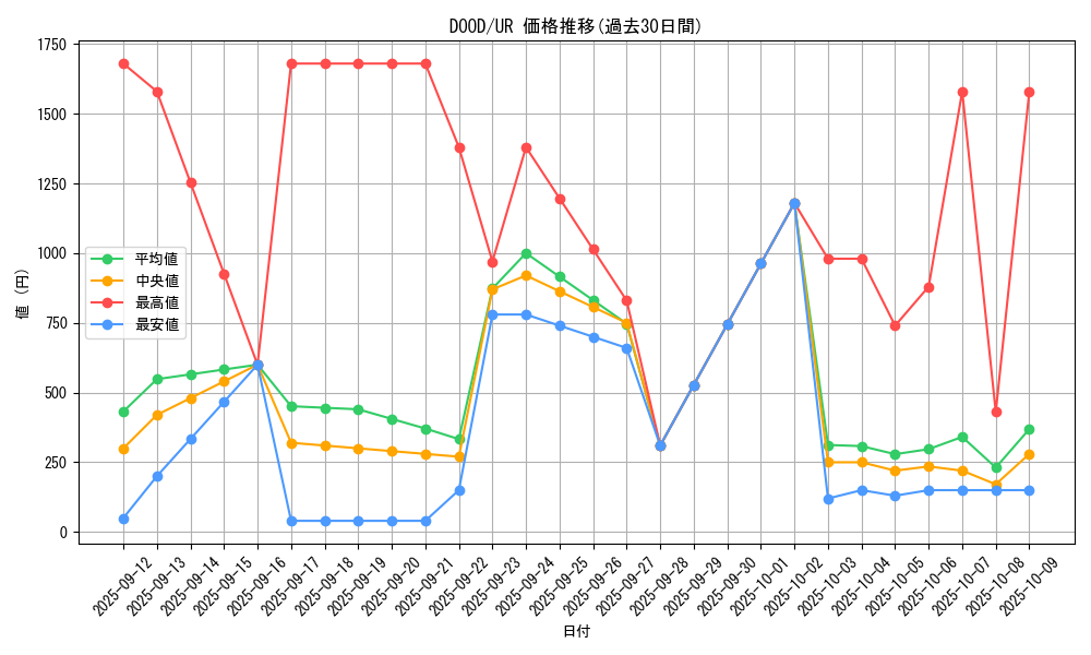 series_2897_rarity_7_graph