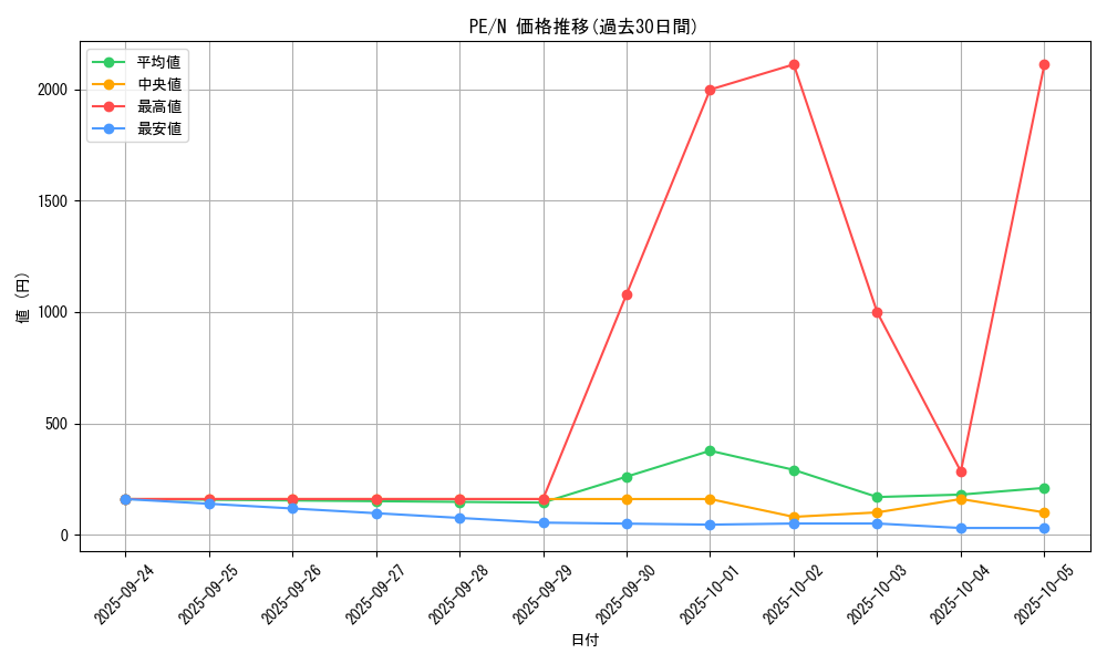 series_31190_rarity_1_graph