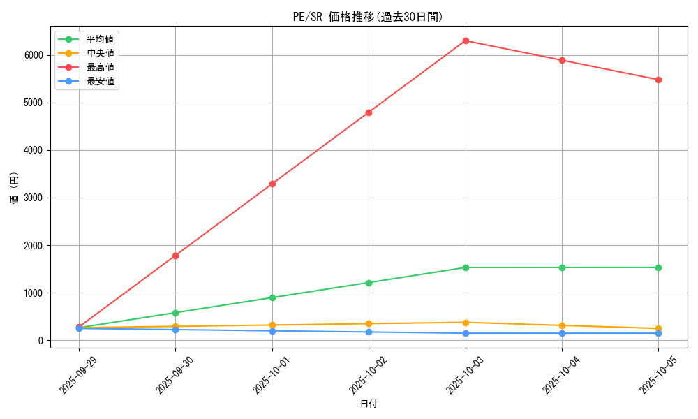 series_31190_rarity_3_graph