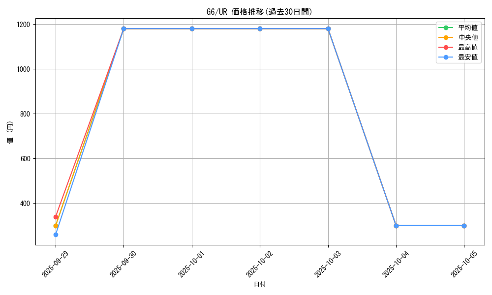 series_31284_rarity_7_graph