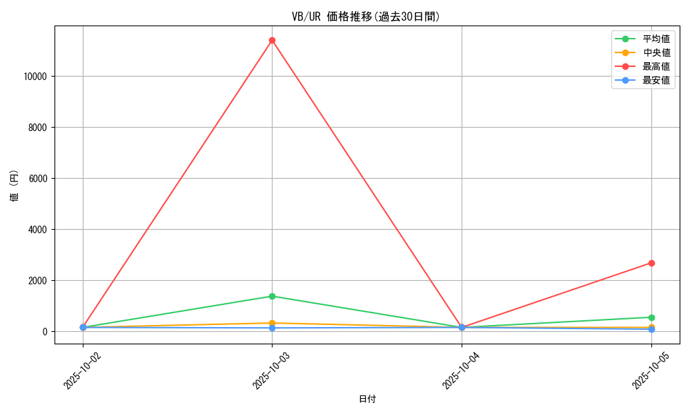 series_31290_rarity_7_graph