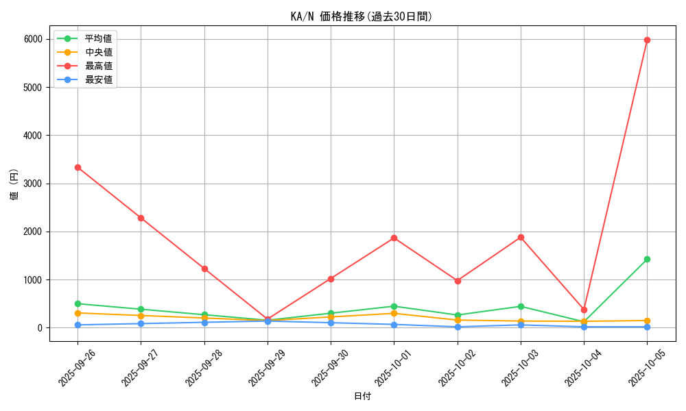series_31298_rarity_1_graph
