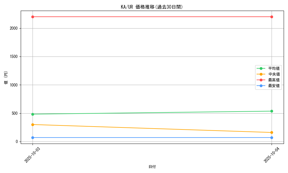 series_31298_rarity_7_graph