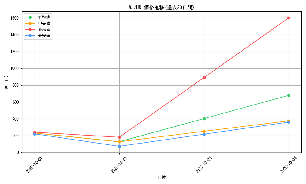 series_31312_rarity_7_graph