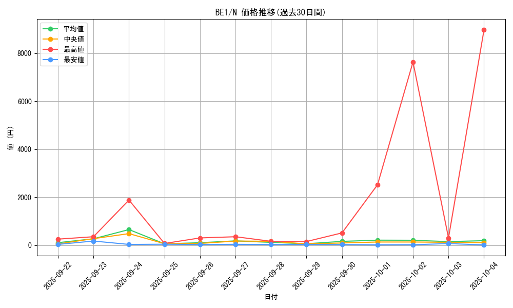 series_31315_rarity_1_graph
