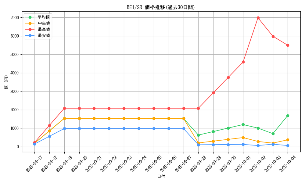 series_31315_rarity_3_graph