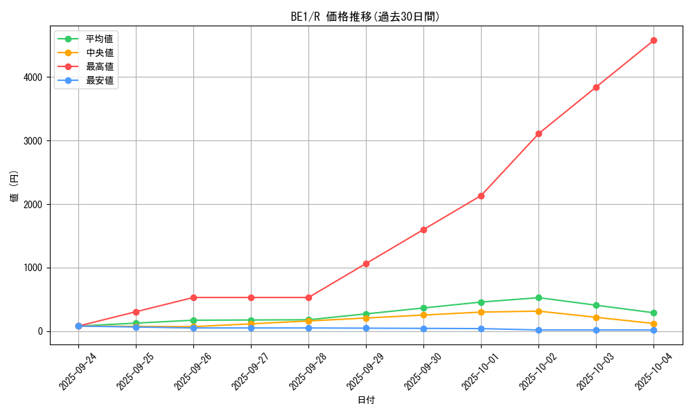 series_31315_rarity_62_graph