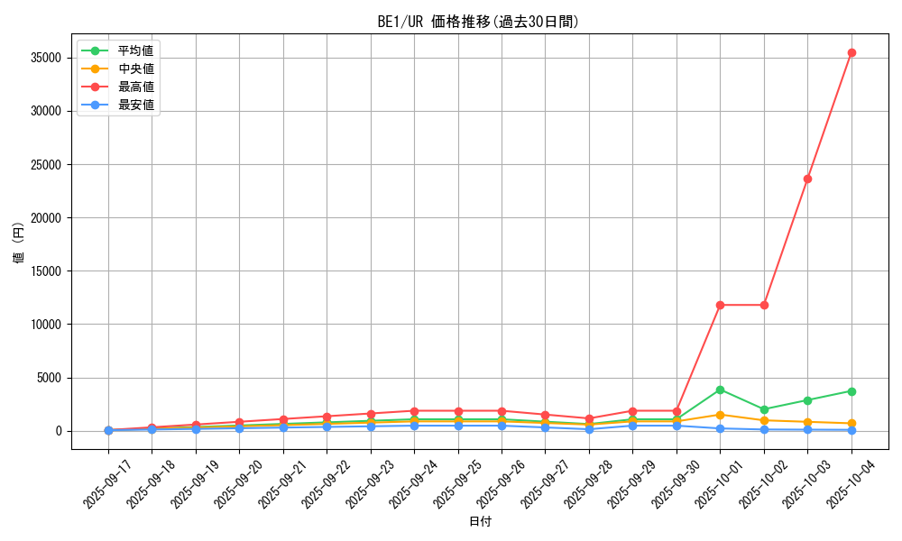series_31315_rarity_7_graph