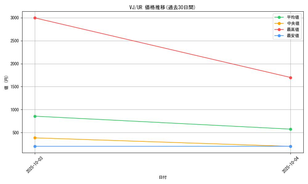 series_31318_rarity_7_graph