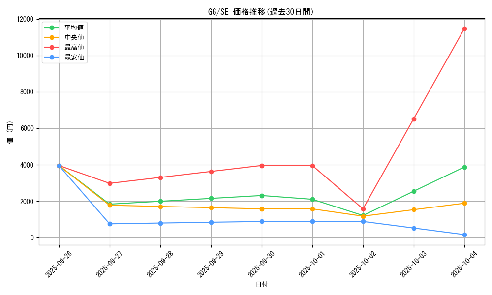 series_31325_rarity_5_graph