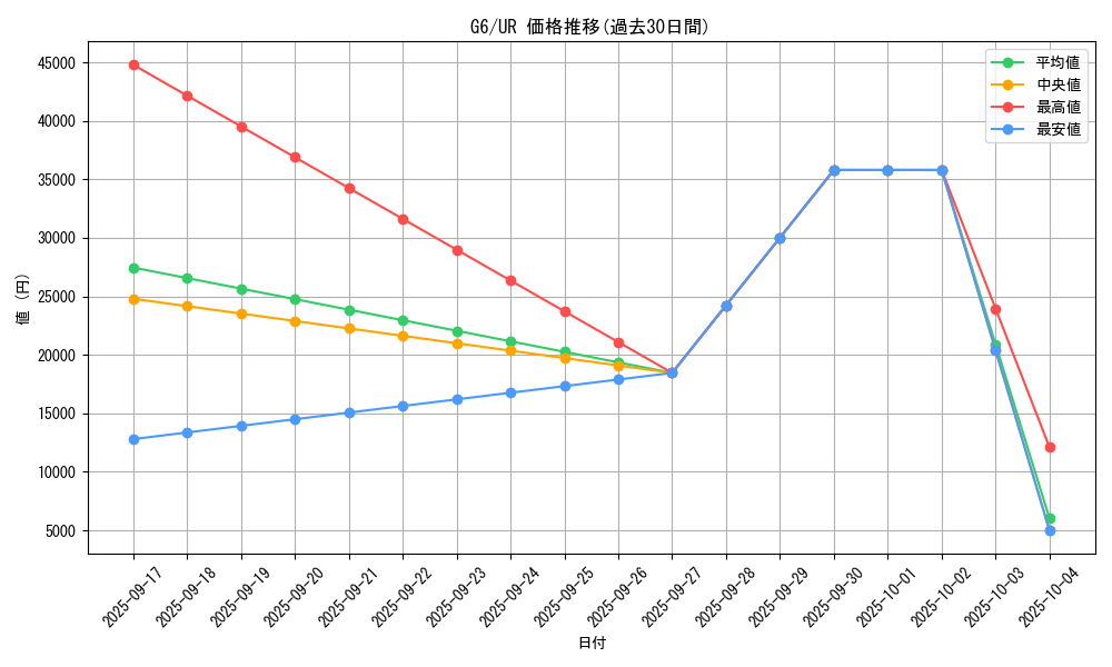 series_31325_rarity_7_graph