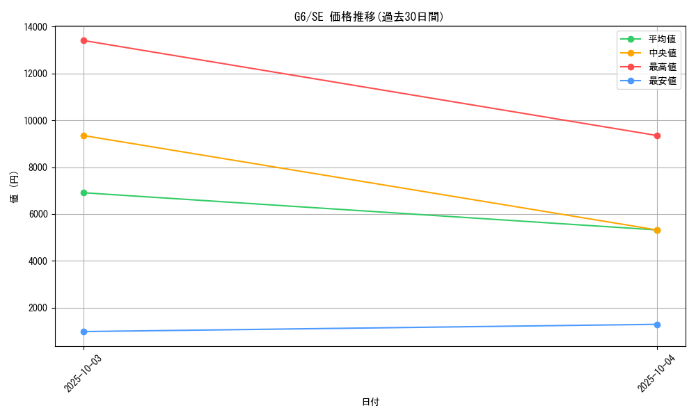 series_31341_rarity_5_graph