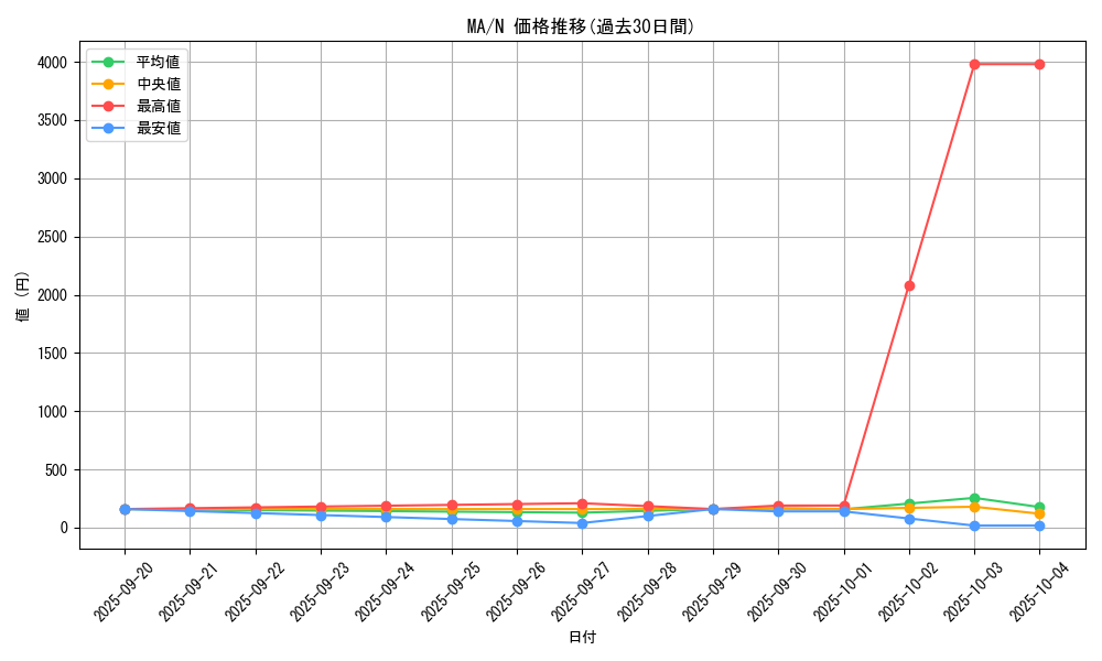 series_31353_rarity_1_graph