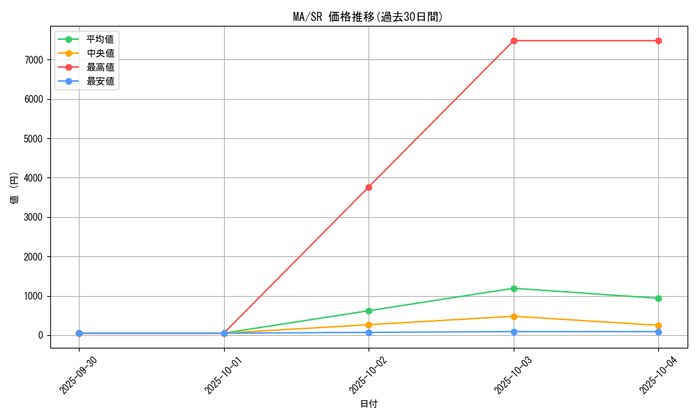 series_31353_rarity_3_graph