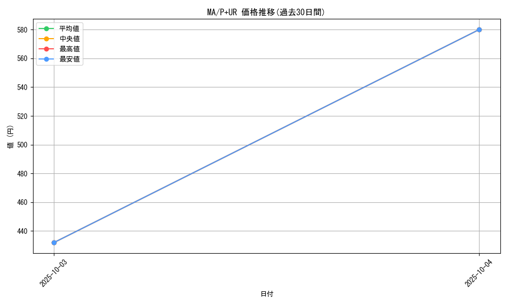 series_31353_rarity_495_graph
