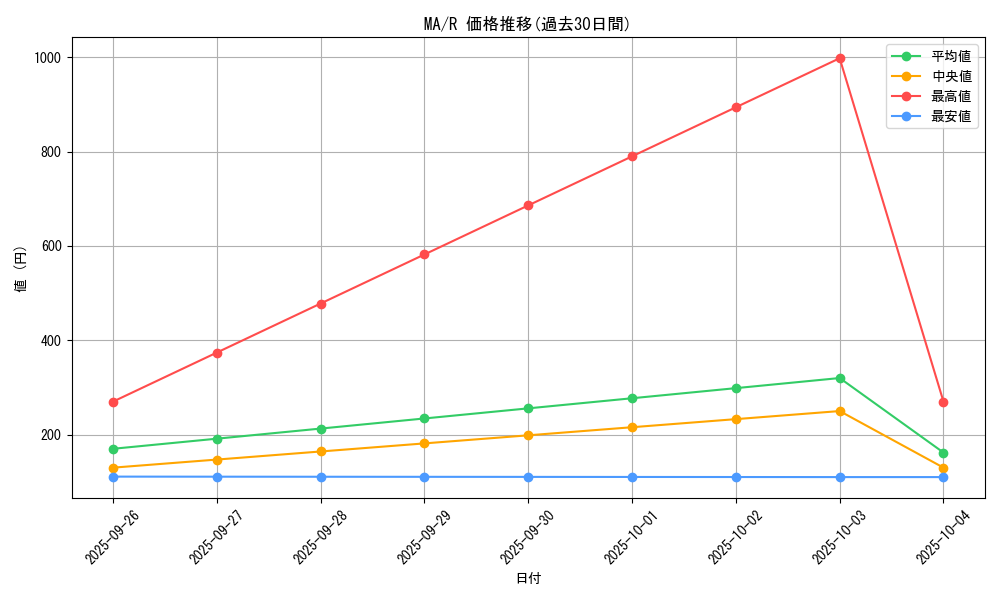 series_31353_rarity_62_graph