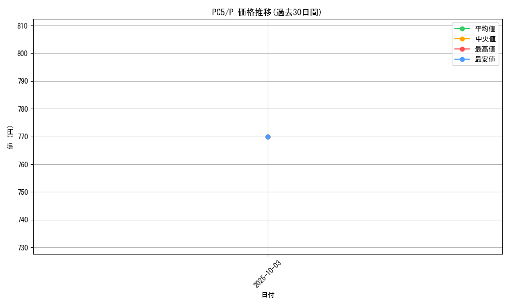 series_31371_rarity_2_graph
