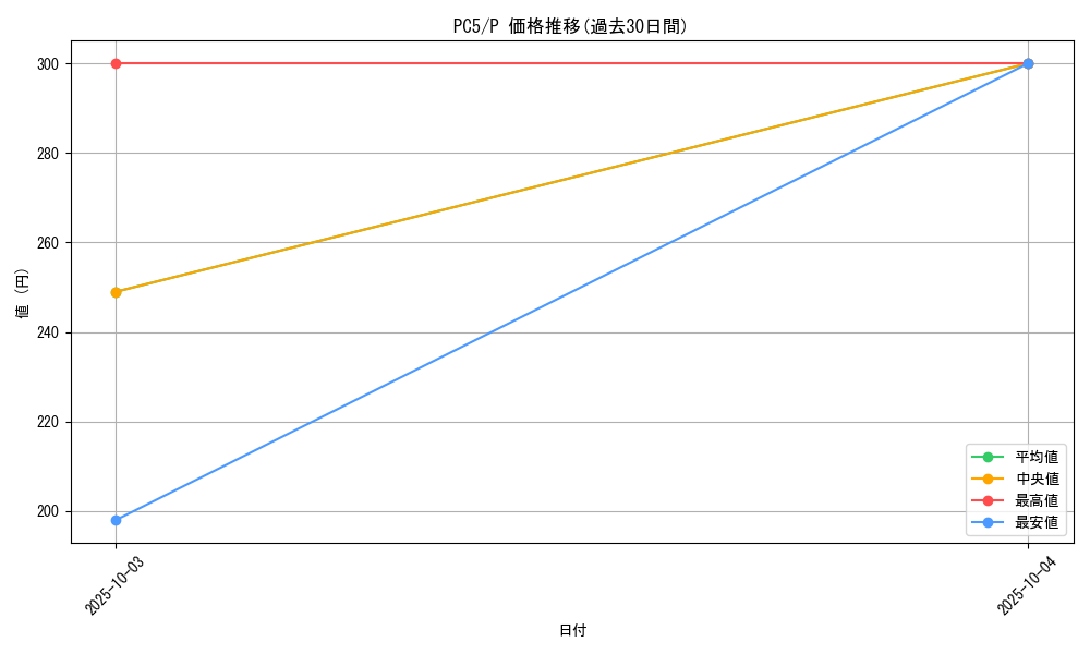 series_31414_rarity_2_graph