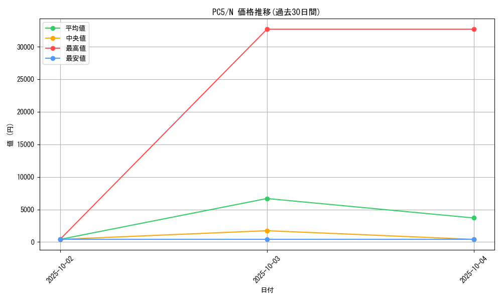 series_31586_rarity_1_graph