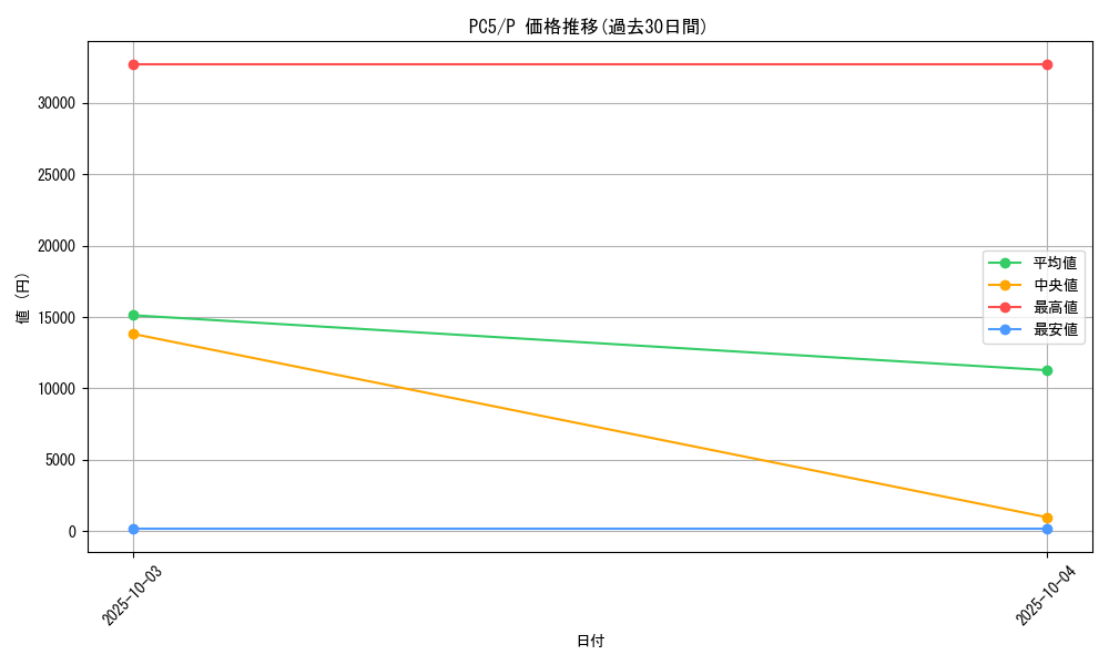 series_31586_rarity_2_graph