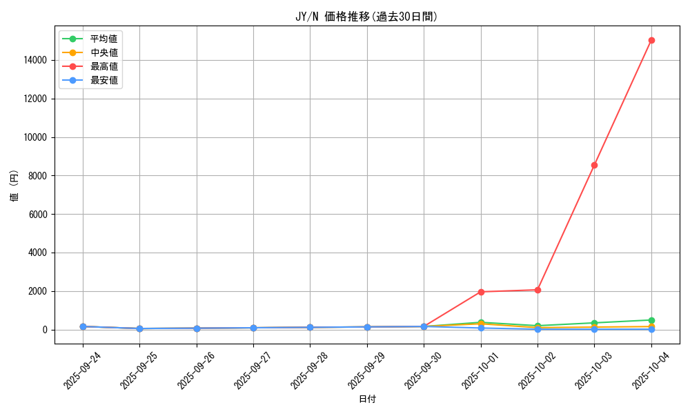 series_31614_rarity_1_graph