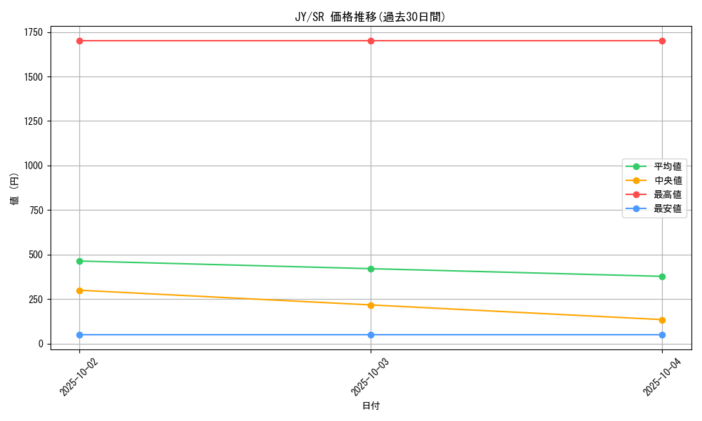 series_31614_rarity_3_graph