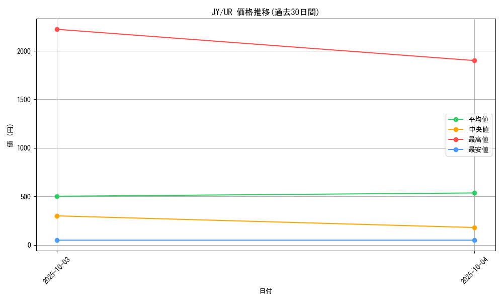 series_31614_rarity_7_graph