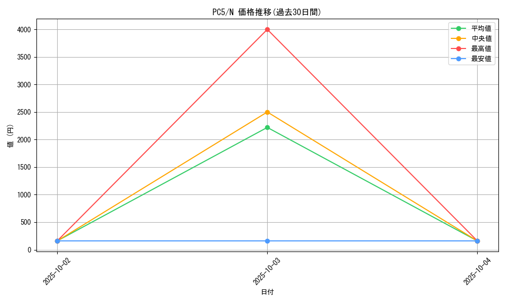 series_31657_rarity_1_graph