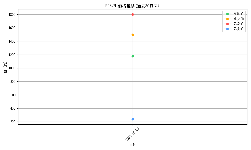 series_31692_rarity_1_graph