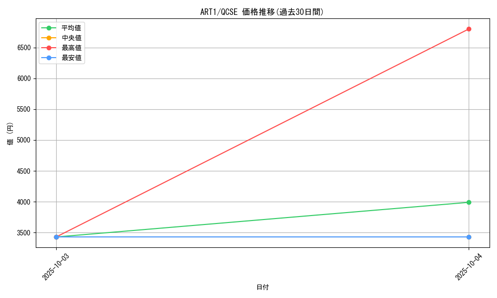 series_31735_rarity_408_graph