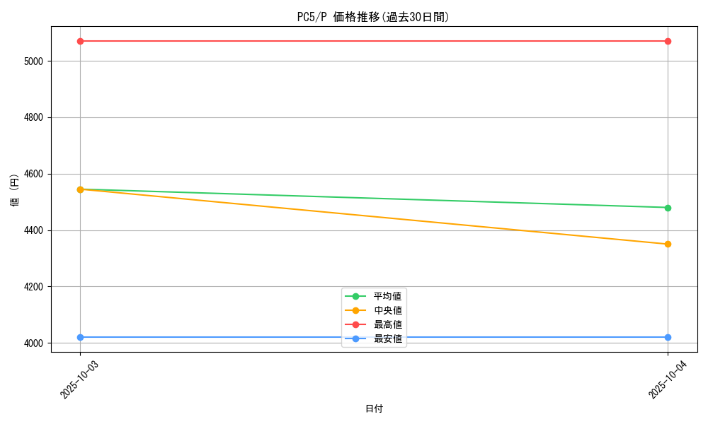series_31811_rarity_2_graph