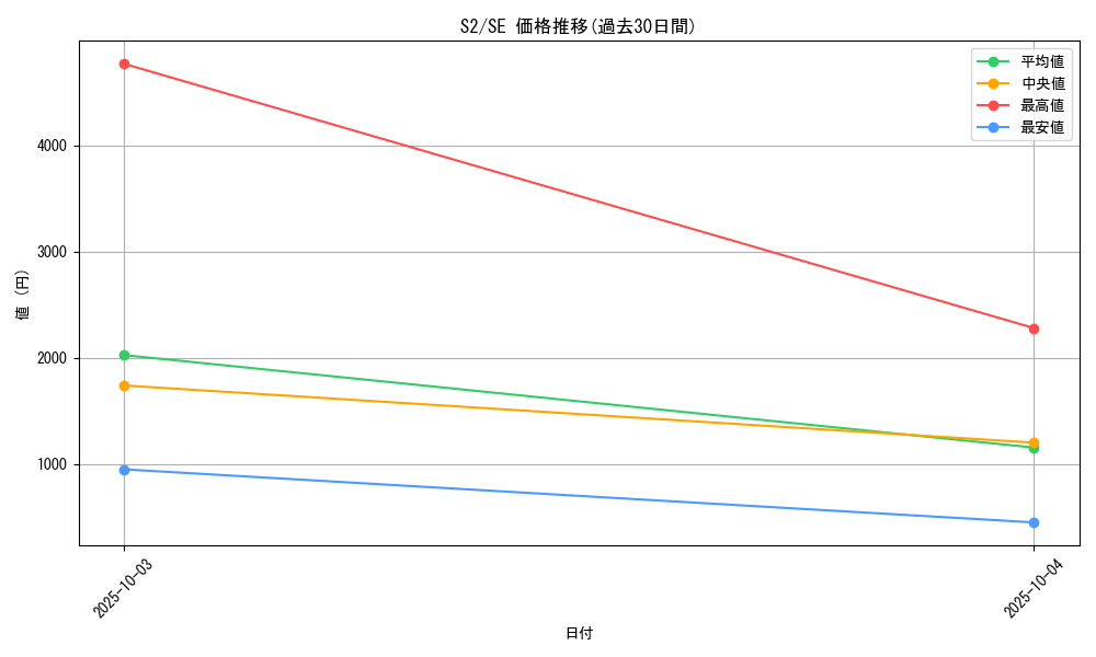 series_31912_rarity_5_graph