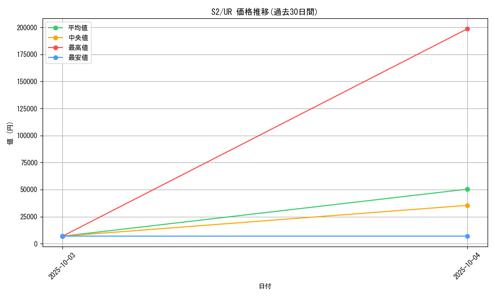 series_31912_rarity_7_graph