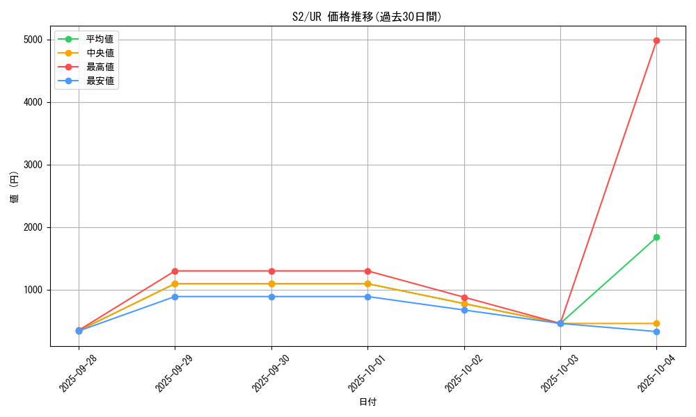 series_31929_rarity_7_graph