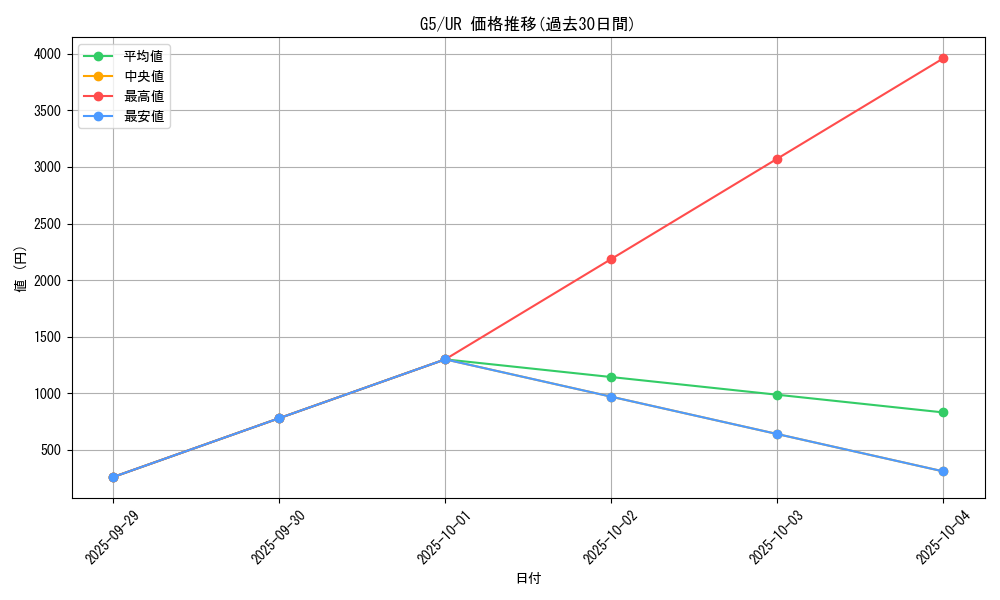 series_31946_rarity_7_graph