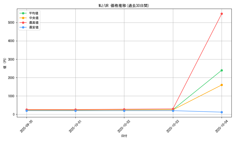 series_31949_rarity_7_graph