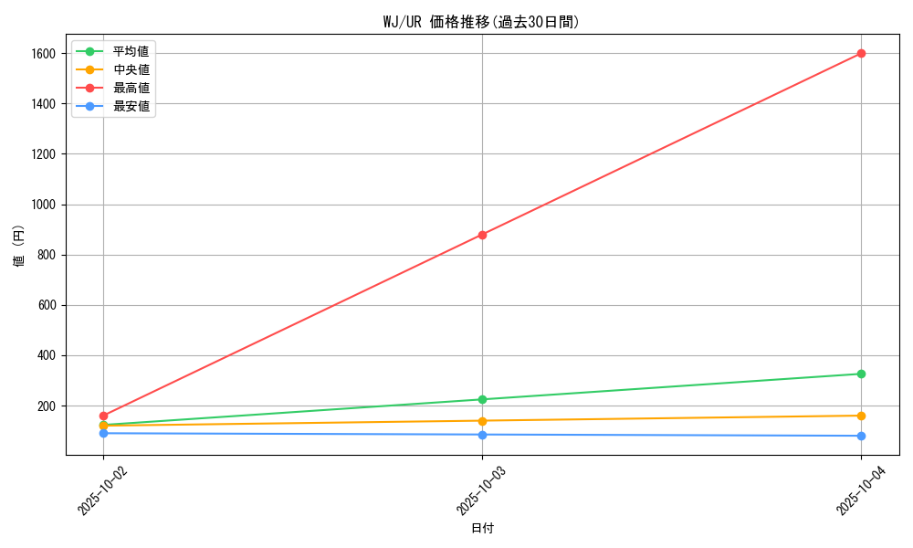 series_31953_rarity_7_graph