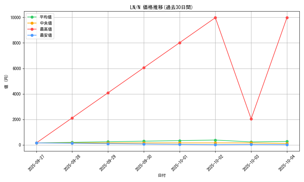 series_31958_rarity_1_graph