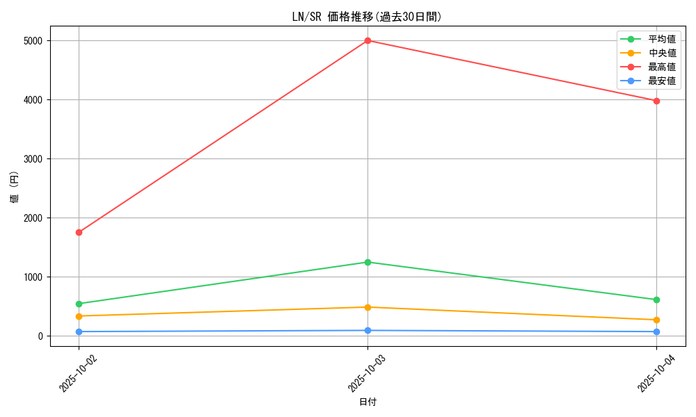 series_31958_rarity_3_graph