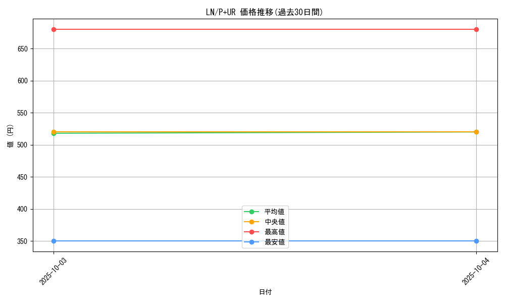 series_31958_rarity_495_graph