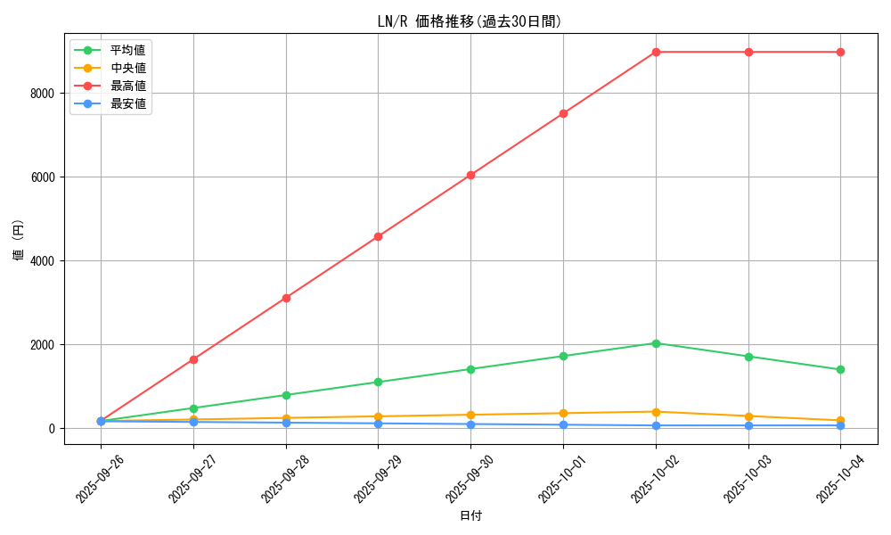 series_31958_rarity_62_graph