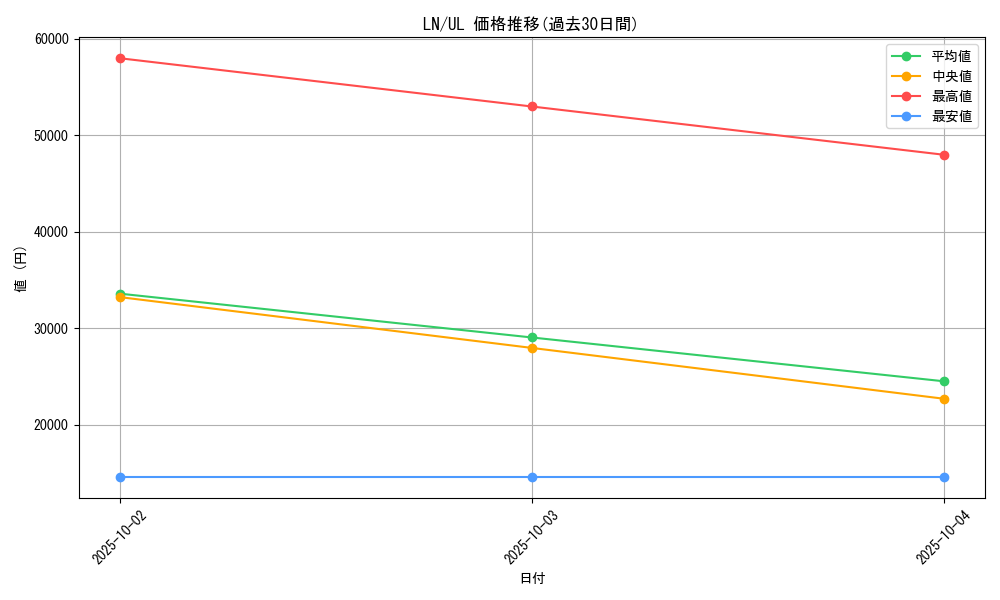 series_31958_rarity_77_graph