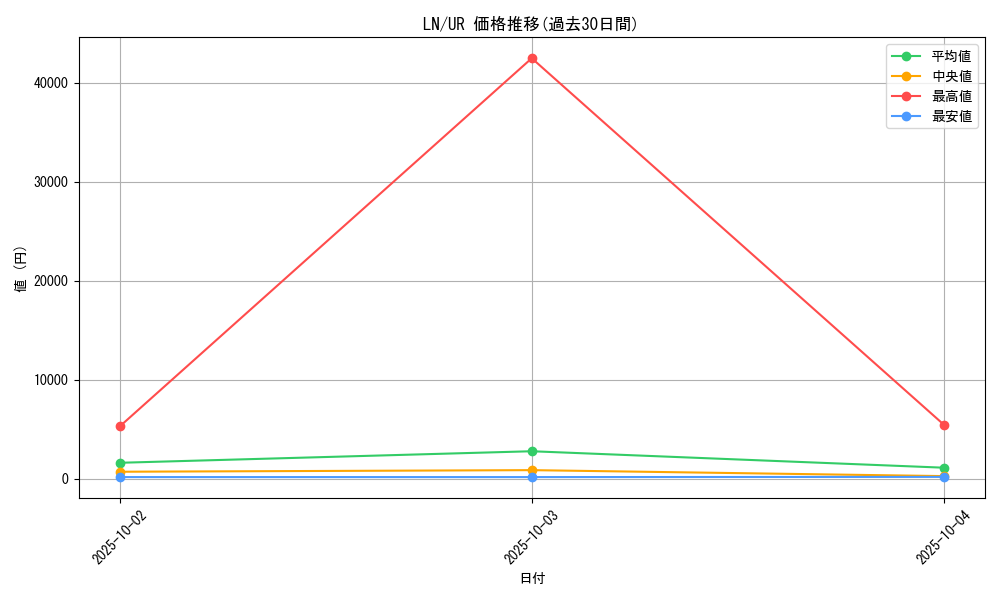 series_31958_rarity_7_graph