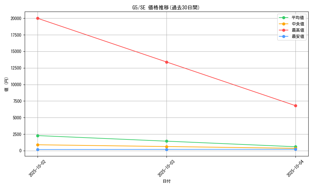 series_32205_rarity_5_graph