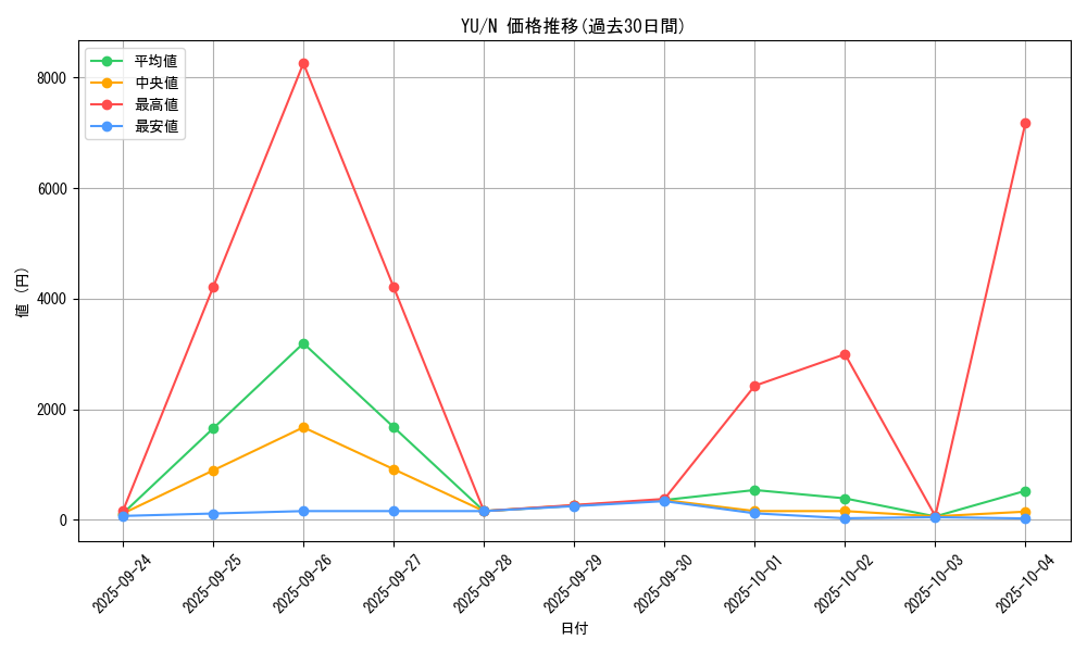 series_32246_rarity_1_graph