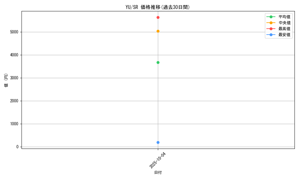 series_32246_rarity_3_graph