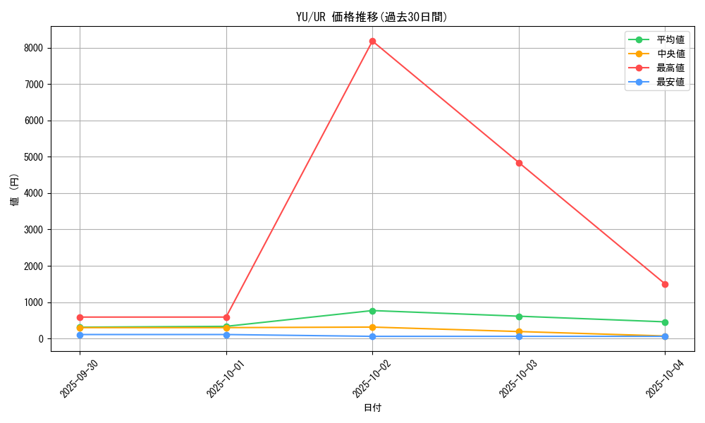 series_32246_rarity_7_graph